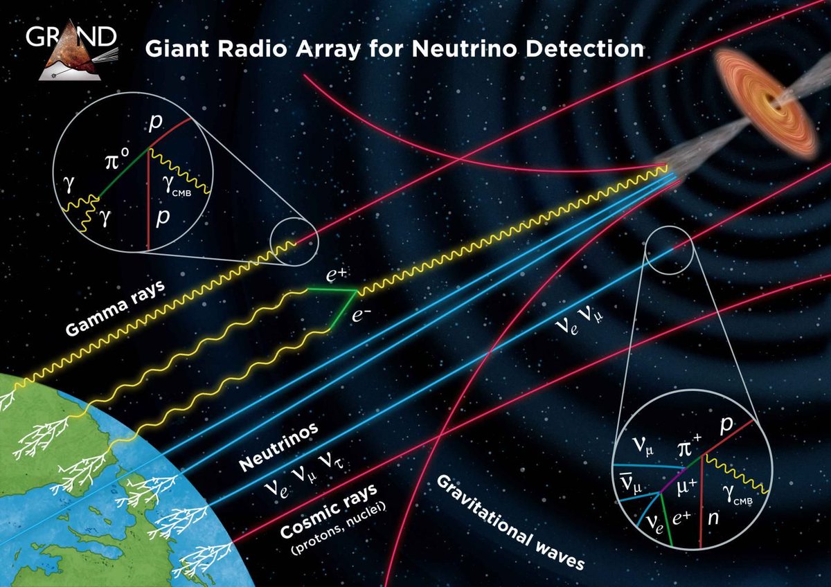 A proposal for a neutrino detection array over 200,000 square kilometers