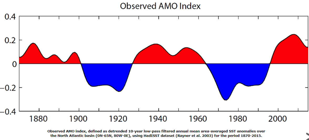 Autumn In Great Britain Ireland has not warmed up since 1995 ... Cooling trend - watts with that?