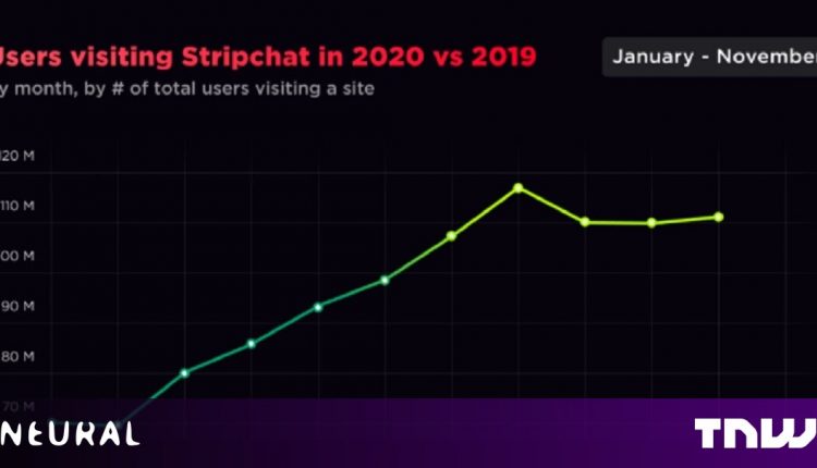 Thanks to the AI-based "analysis" of Stripchat, almost 1 billion new users were reached in 2020

