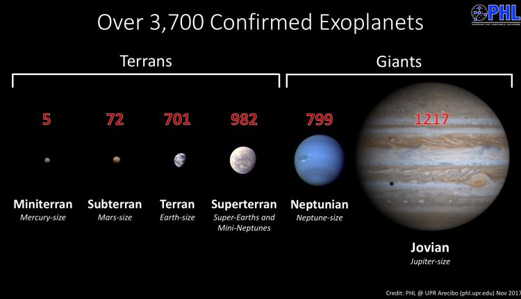   Heard of mini neptunes and gas dwarfs?  Here's a new one: Lower Earth

