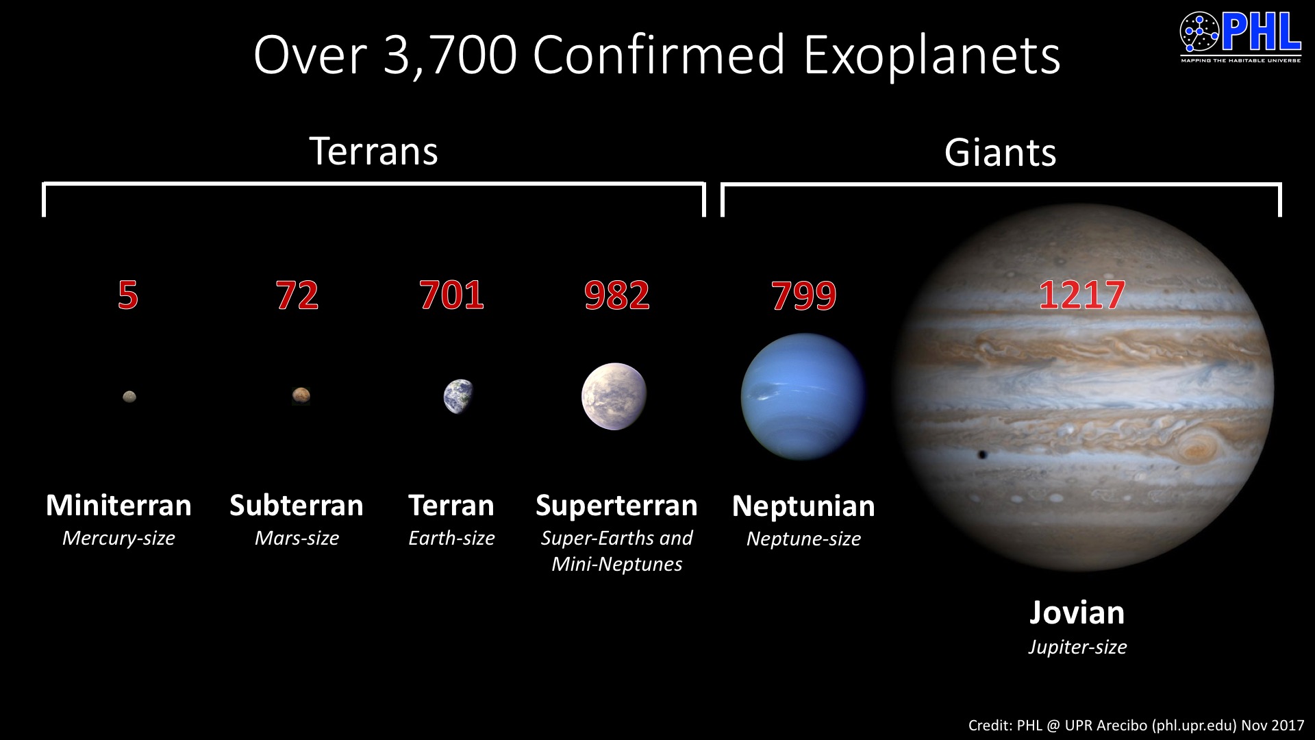 Heard of mini neptunes and gas dwarfs?  Here's a new one: Lower Earth