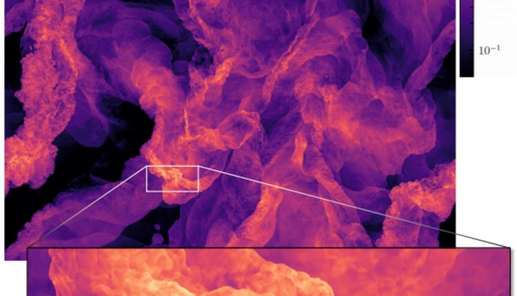 The figure shows a section through the cube of the turbulence simulation. The colours show the density contrast relative to the mean density of the gas. Its turbulent structure is clearly recognizable. In particular, the numerous shock fronts emerge, recognizable by the sharp changes in density from high density (light orange) to low density (dark purple). This is particularly clear in the enlarged section. (Source: C. Federrath) Image Credit: Federrath et al, 2021.