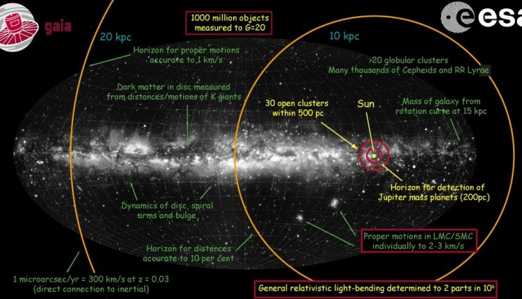   Astronomers are improving their scale of distances to the universe.  Unfortunately, it doesn't solve the crisis in cosmology

