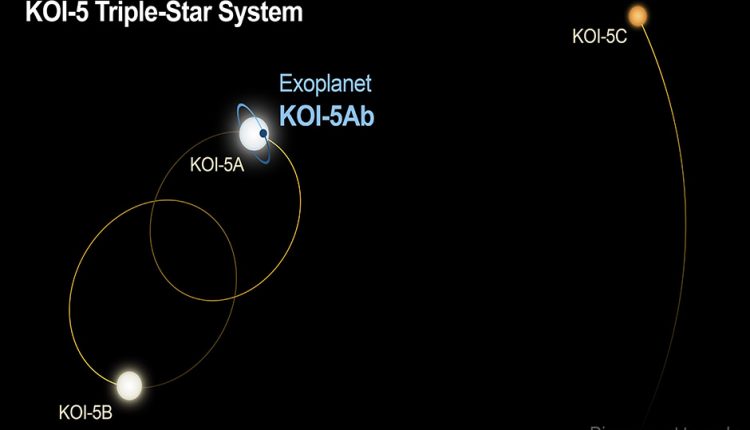 Planetary Sleuthing Finds Triple Star World - Watts Up With That?

