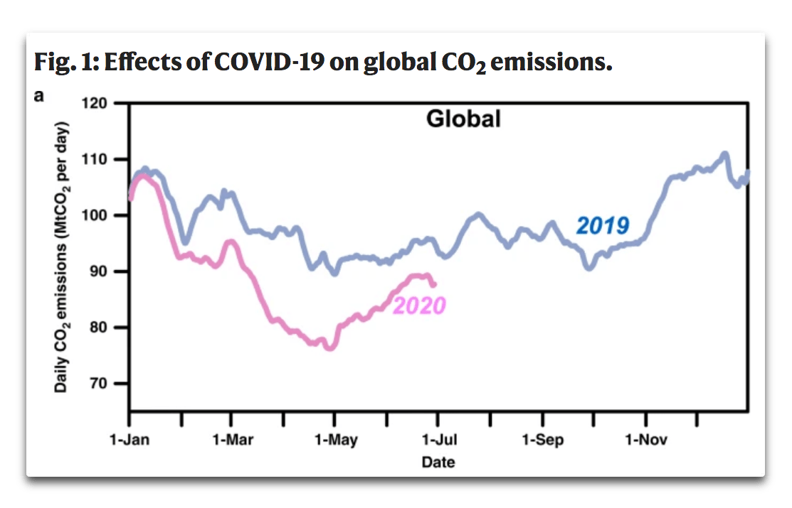 Sins of the commission, sins of the emission - Watts with that?