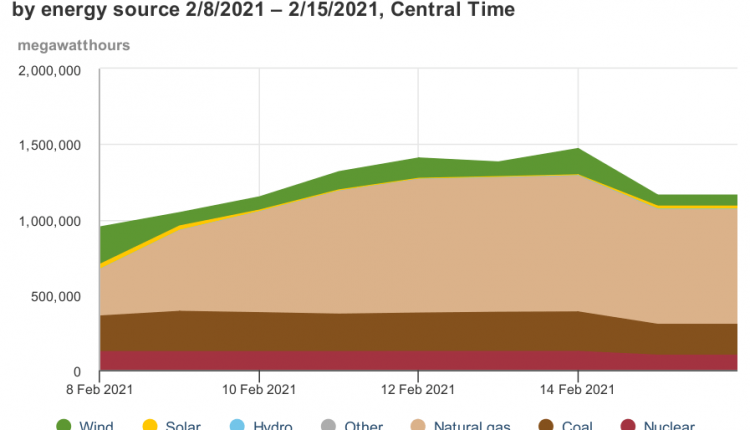 Renewables Fail Edition - watts with that?

