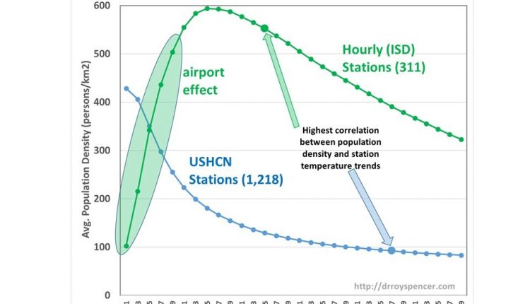 USHCN vs. Hourly Weather Stations – Watts Up With That?