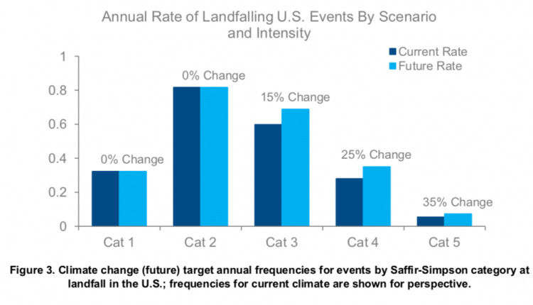 Assessment of climate change risk to the insurance sector – Watts Up With That?