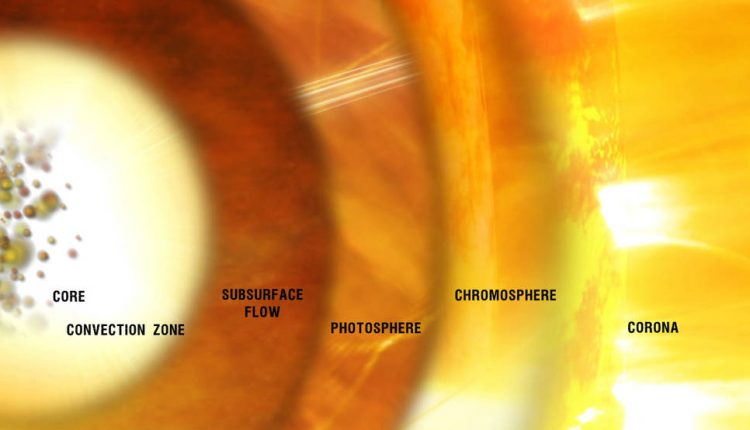 NASA missions are making an unprecedented map of the sun's magnetic field - watts with that?

