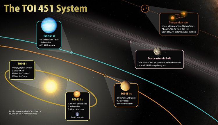 Just some of the planets TESS found nearby

