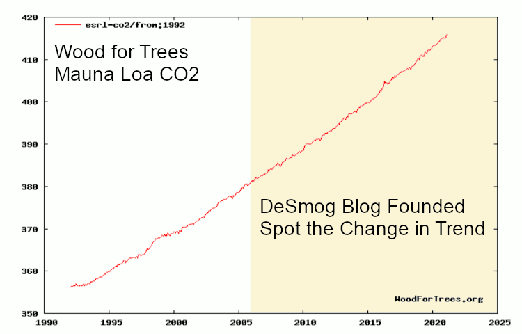 The founder of the DeSmog blog talks about the "bad actors" who hinder climate protection measures.