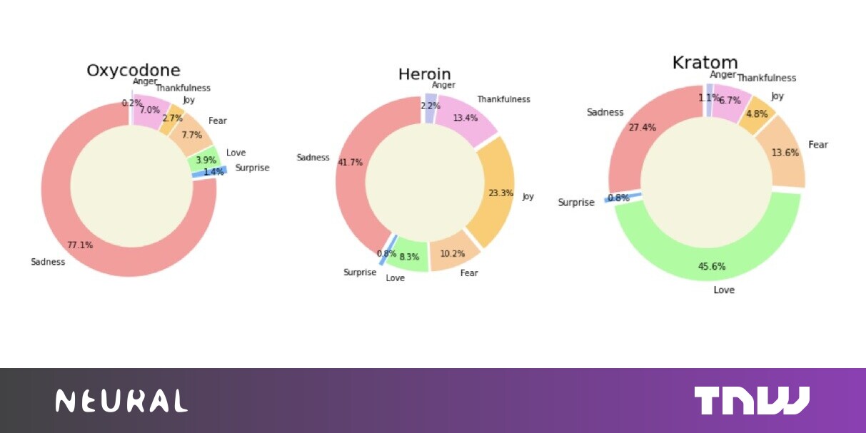 Scientists used AI to link crypto markets to drug addicts on Reddit and Twitter
