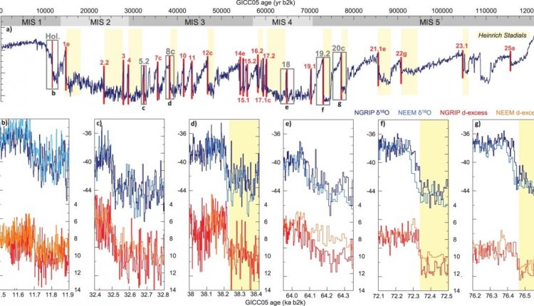 Die Anatomie vergangener abrupter Erwärmungen, die im grönländischen Eis aufgezeichnet wurden - Watts Up With That?
