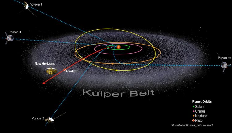 New Horizons is now 50 astronomical units from the sun

