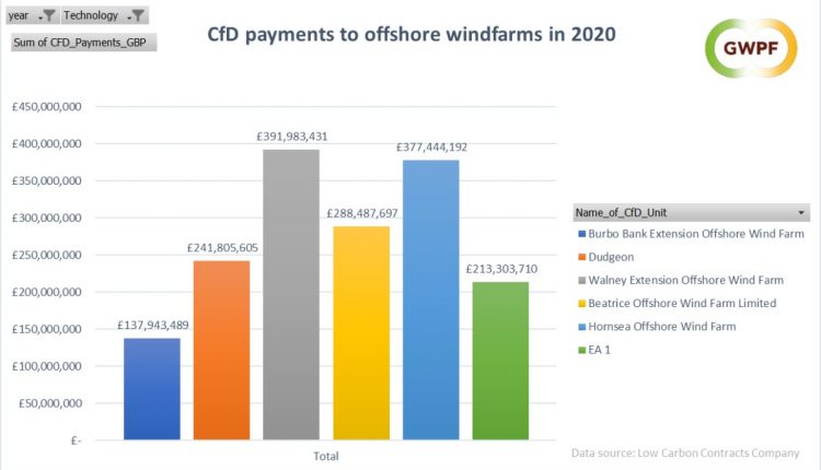 'Obscene' Wind Farm Subsidies Revealed - Watts Up With That?


