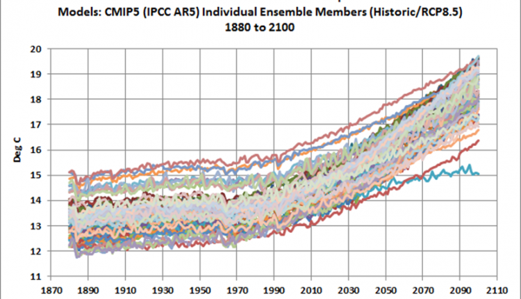 Failed climate predictions - watts with that?

