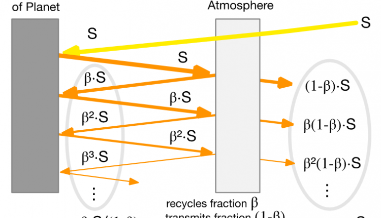 Atmospheric Energy Recycling – Watts Up With That?