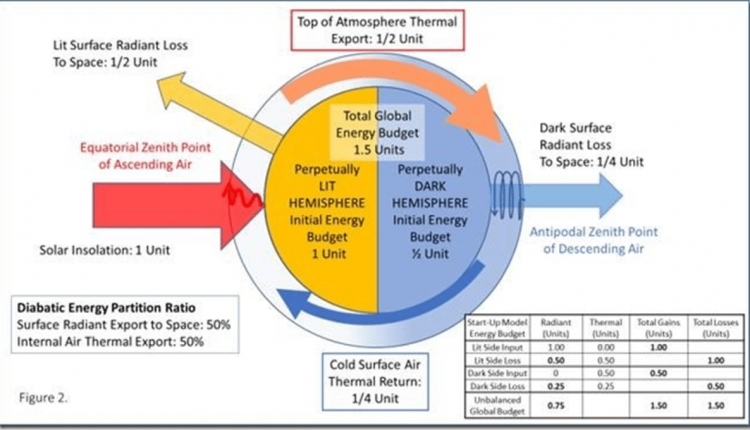 Trouble in the midday world - Watts Up with that?

