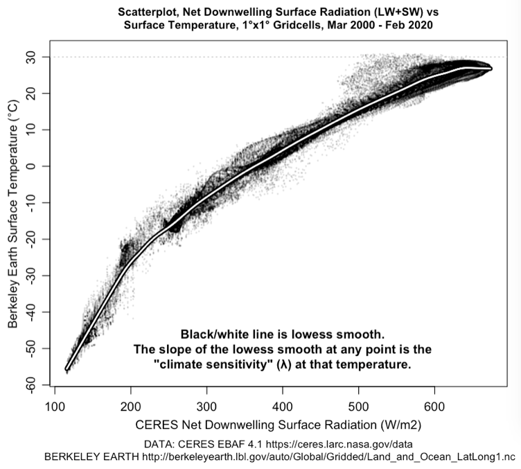 A Request For Peer Preview – Watts Up With That?