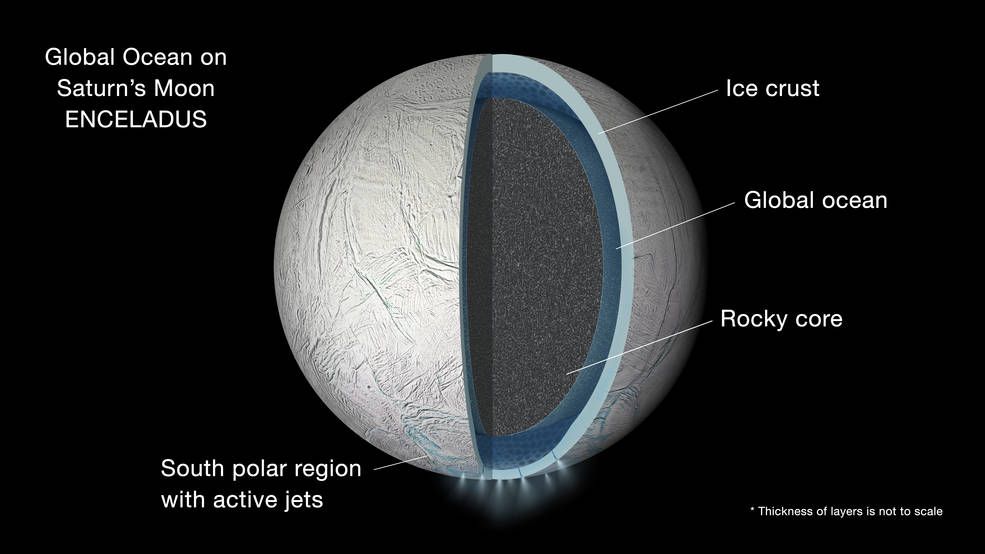 How salty is Enceladus' ocean under the ice?