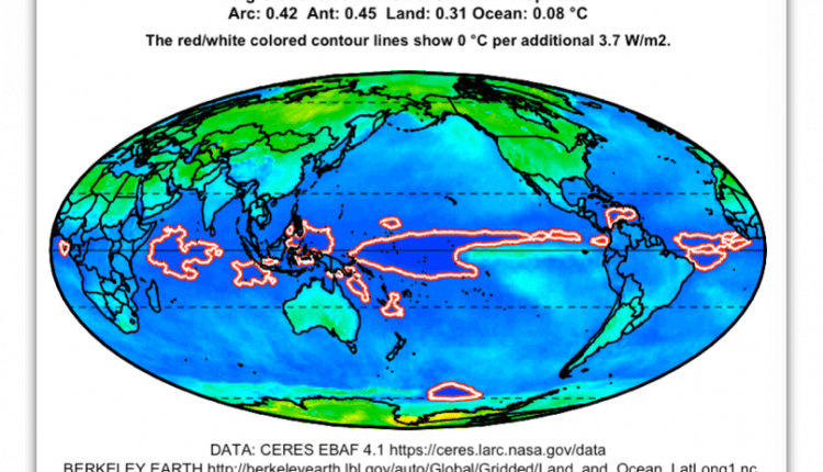Surface reaction to increased forcing - watts with that?

