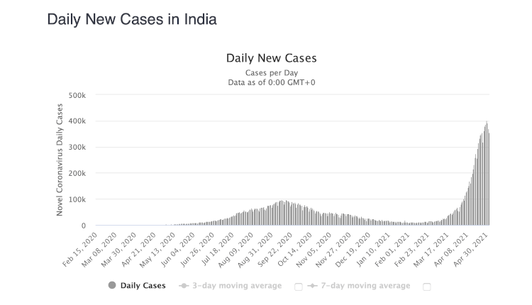 More government will save us from climate change and Covid - Watts Up with it?

