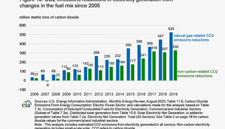 Biden's US emissions reduction program repeats previous mistakes that lead to more global emissions increases - what to do with it?

