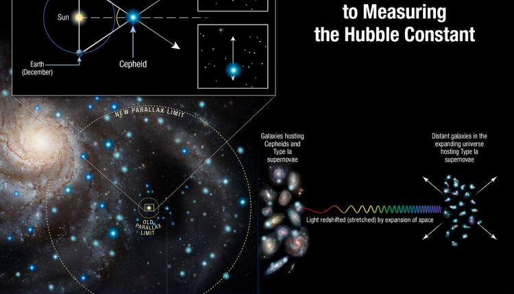 Could a dark energy phase change resolve the Hubble voltage?

