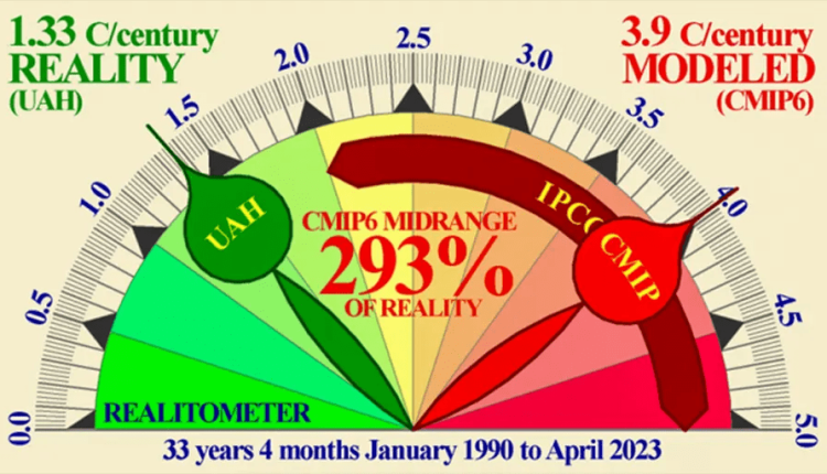 Introduction of the realitometer – watts with it?

