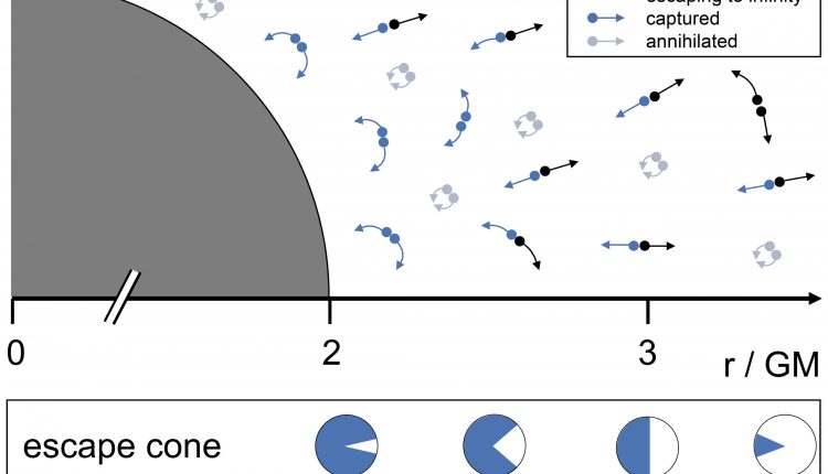 When black holes evaporate, everything evaporates

