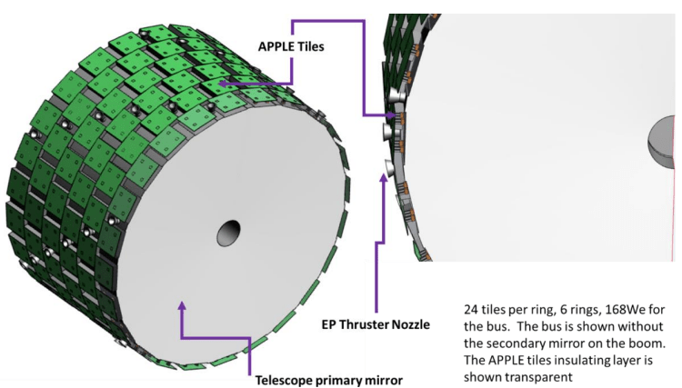 An Improved Radioisotope Thermoelectric Generator Could Dramatically Reduce The Weight Of Interplanetary Missions