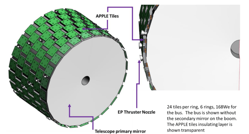 An Improved Radioisotope Thermoelectric Generator Could Dramatically Reduce The Weight Of Interplanetary Missions