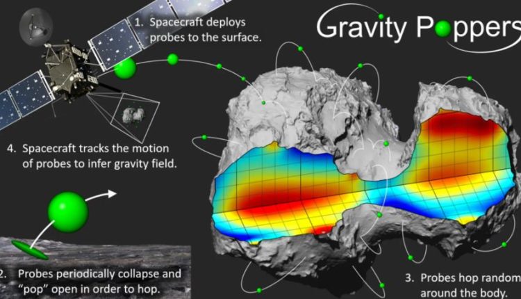 Miniaturized Jumping Robots Could Study An Asteroid's Gravity