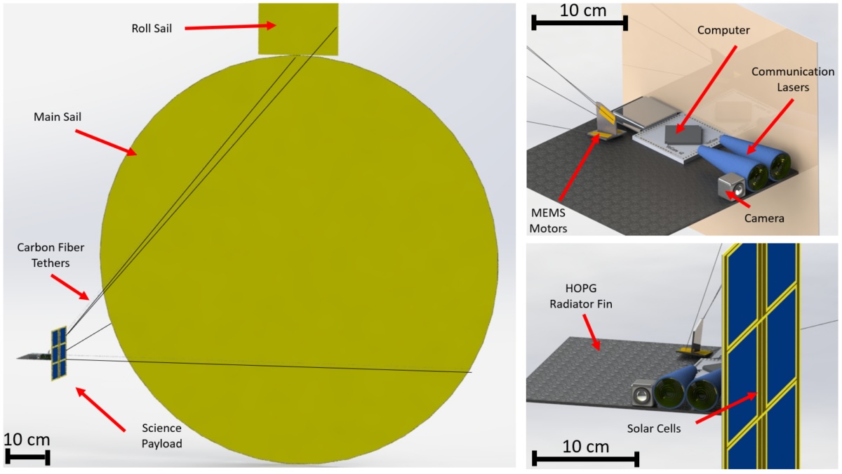 Exploring the Solar System with Swarms of Microprobes