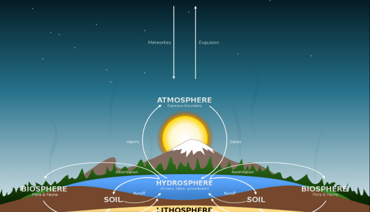 Earth's Long-Term Habitability Relies on Chemical Cycles. How Can We Better Understand Them?