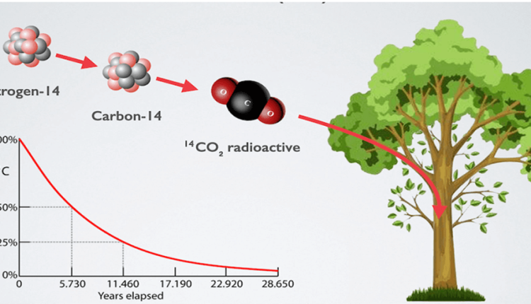 Die Vergangenheit – bist du damit fertig?
