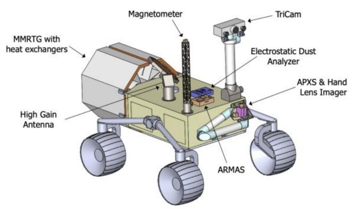  Do you want to start a farm on Mars?  This rover will find out if it's possible

