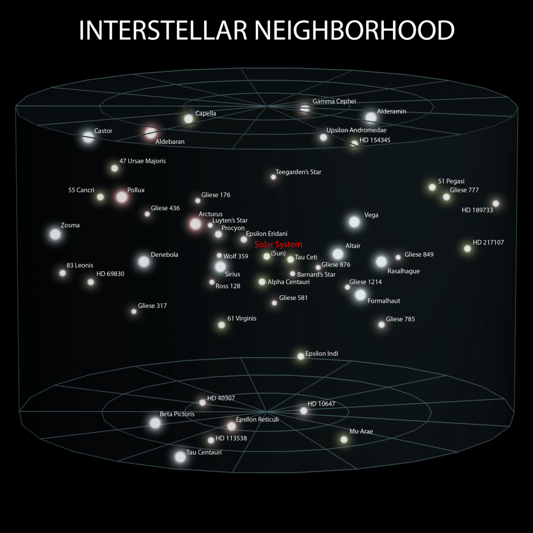 Do we now have an accurate map of nearby stars?