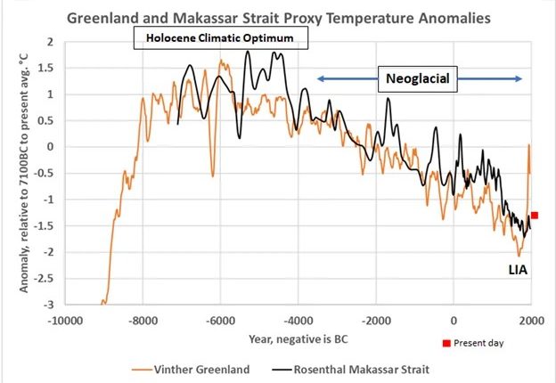 “Bonus” Gets it wrong about May and Crok, 2024 – Watts Up With That?