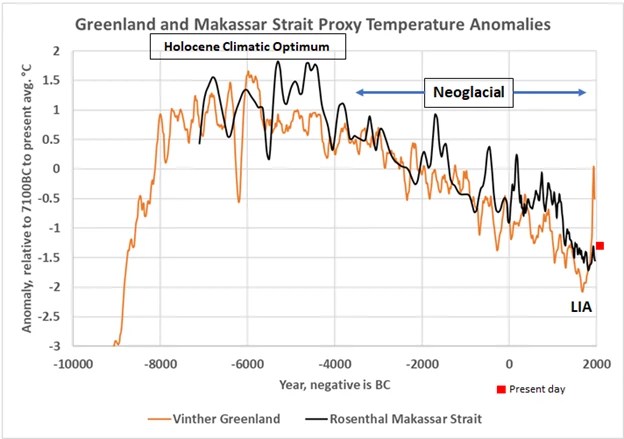 “Bonus” Gets it wrong about May and Crok, 2024 – Watts Up With That?