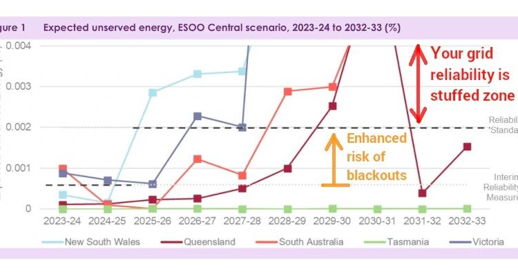 The blame game surrounding Australia’s ‘green economy’ is gathering pace – what’s going on with it?

