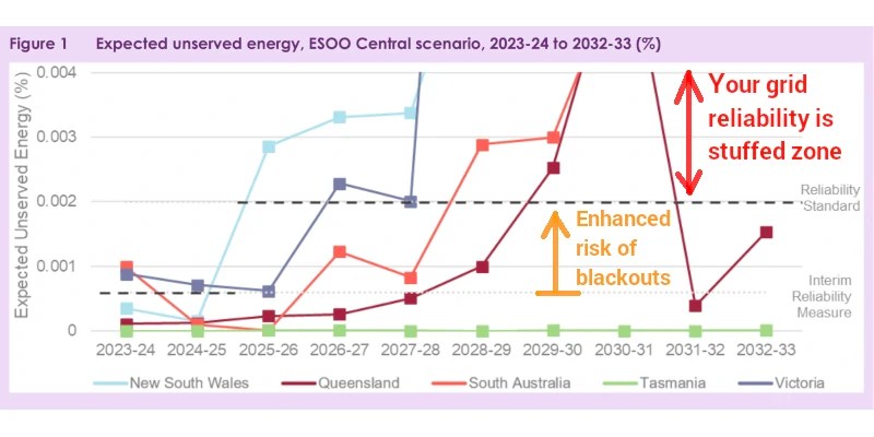 The blame game surrounding Australia’s ‘green economy’ is gathering pace – what’s going on with it?