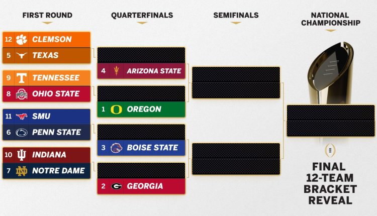 College Football Playoff Predictions and Bowl Picks

