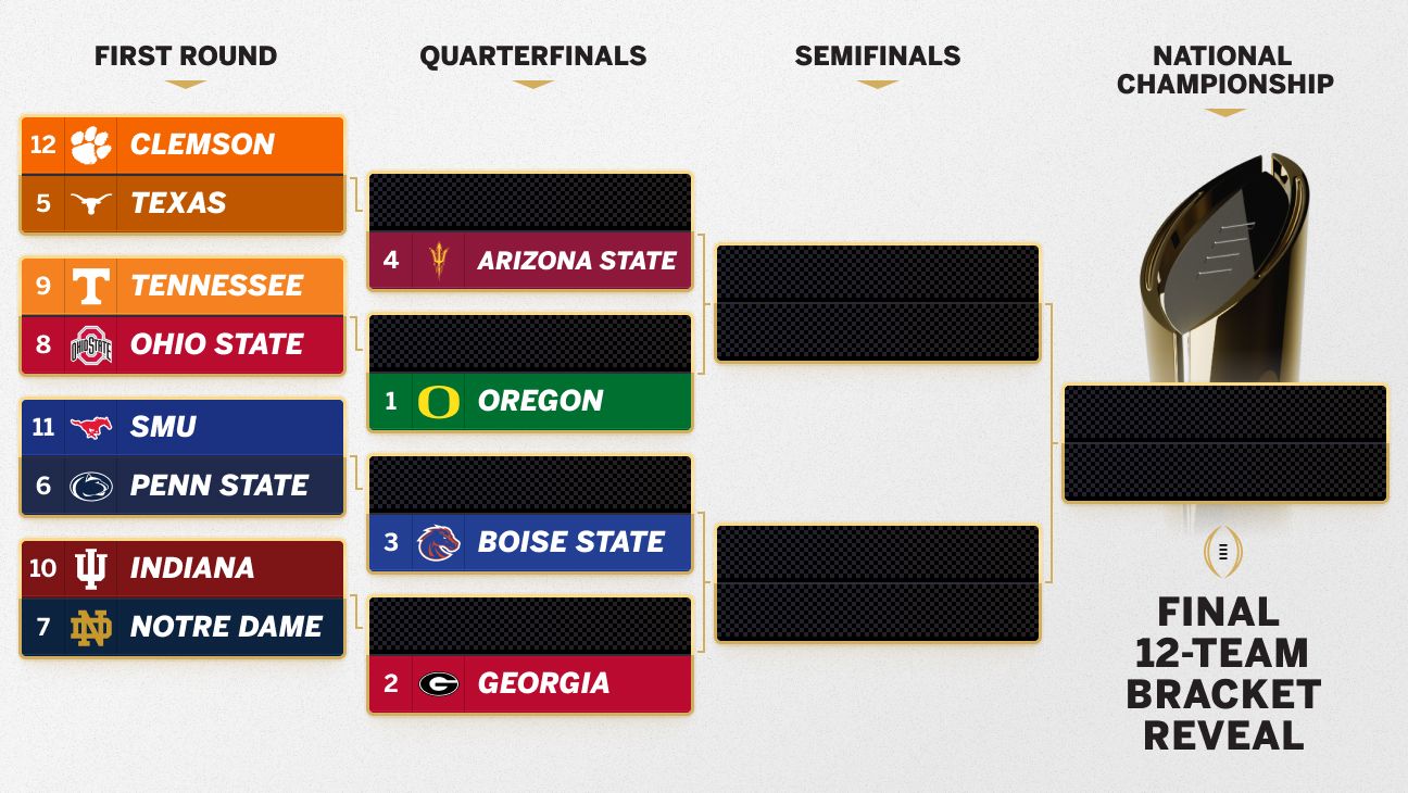 College Football Playoff Predictions and Bowl Picks