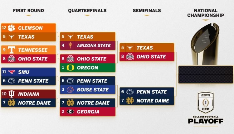 College Football Playoffs 2024: First look at the semifinals


