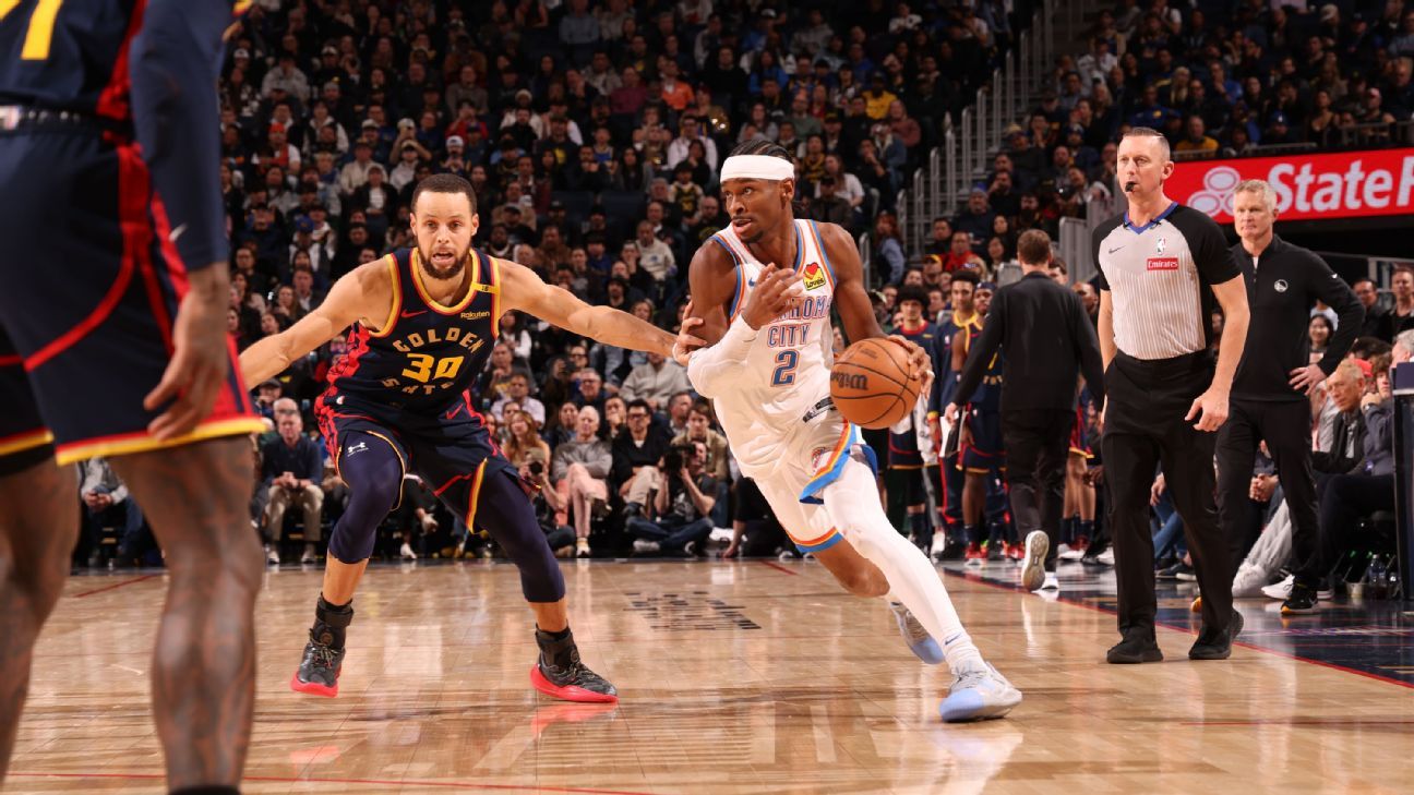 Thunder's Shai Gilgeous-Alexander rated 52 for warrior losses