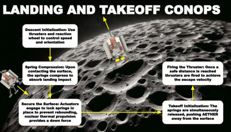 Spring -based robot was able to explore the asteroid belt almost indefinitely

