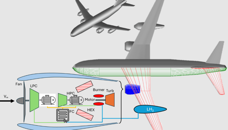 A hybrid hydrogen drive could eliminate aircraft chips


