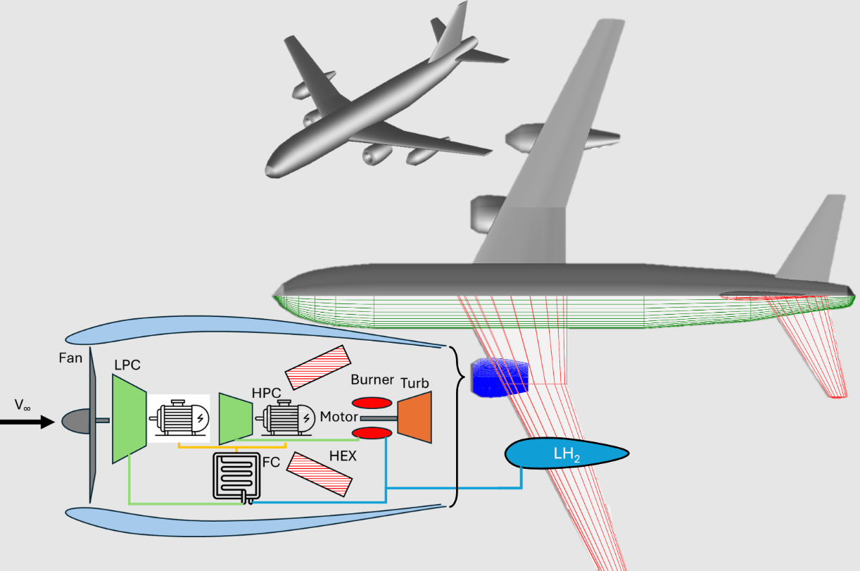 A hybrid hydrogen drive could eliminate aircraft chips