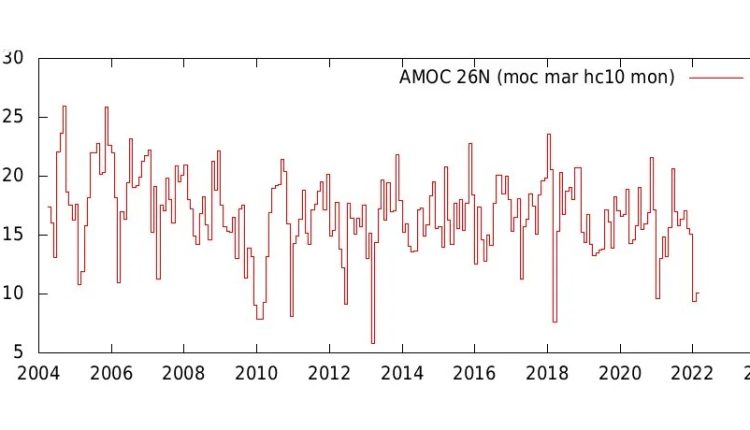 Climate owner Stefan Rahmstorf fights with the reality of uncertainty - watts?

